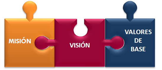 Mision, Vision y Valor Base