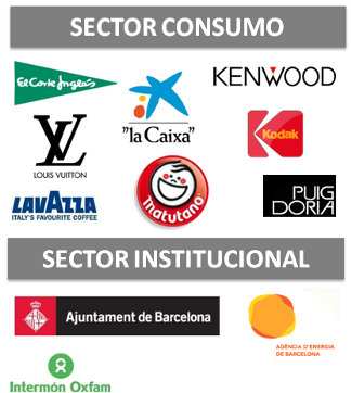 Sector Consumo